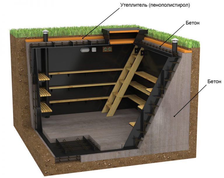Подвал на даче своими руками пошагово размеры фото