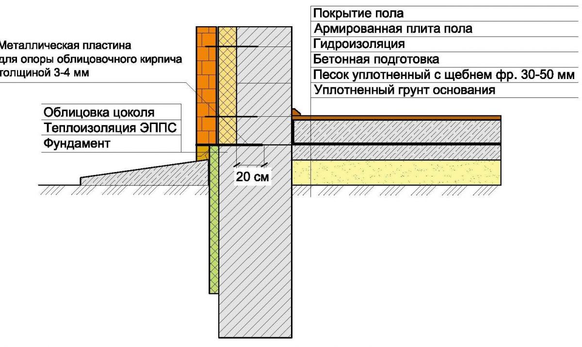 Несущее перекрытие от фундамента