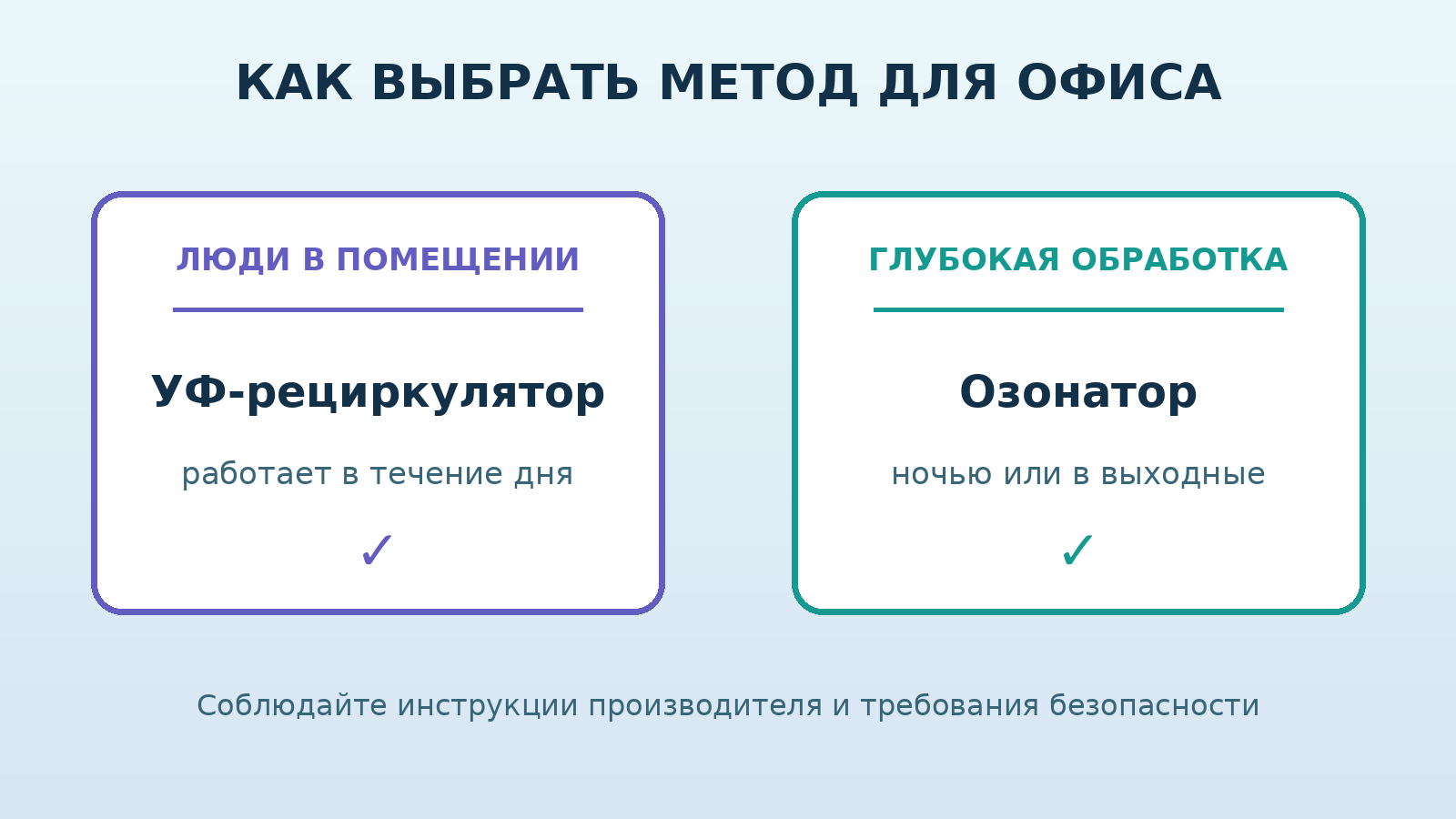 Озонатор и УФ-лампа для дезинфекции воздуха в офисе